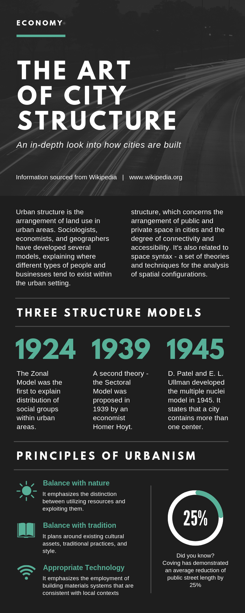 Creating and Using Infographics Training Course in Germany