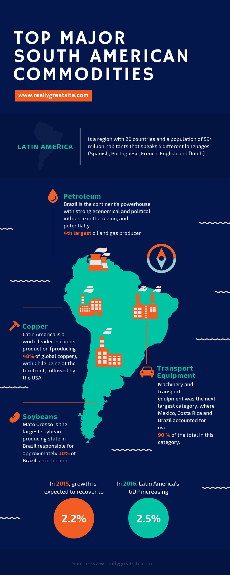 Creating and Using Infographics Training Course in Germany