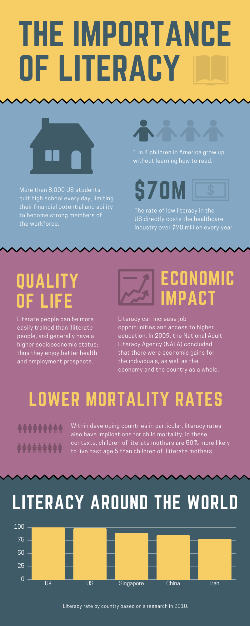 Creating and Using Infographics Training Course in Germany