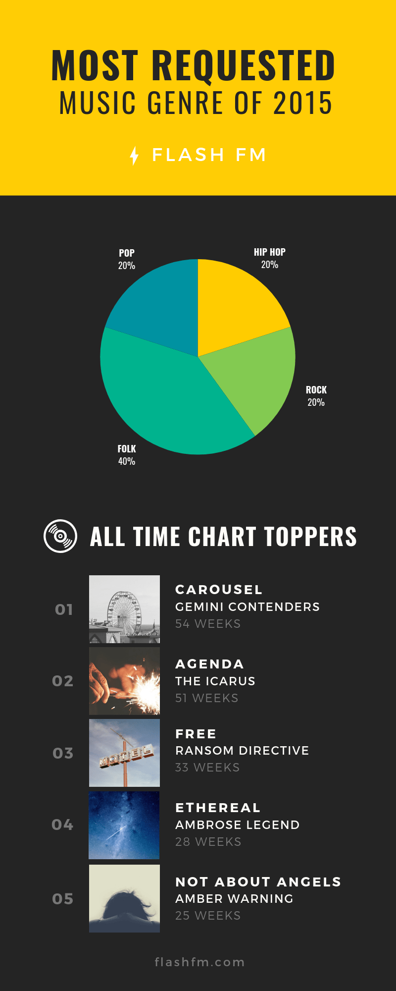 Creating and Using Infographics Training Course in Germany